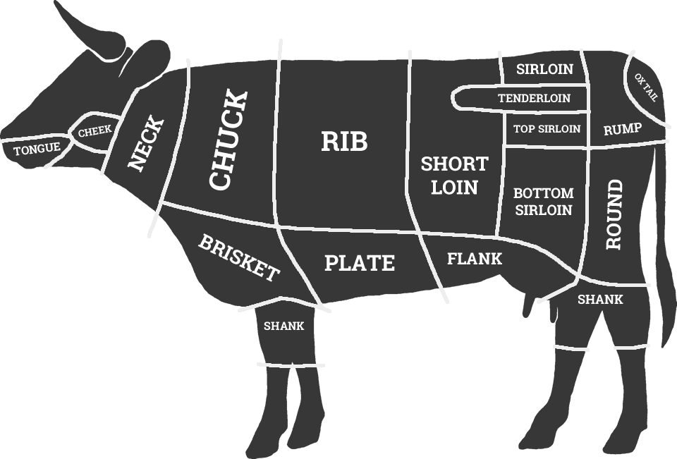 Devon Beef - Sladesdown Farm | Buy Meat Online UK